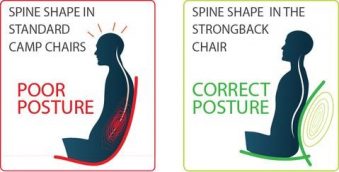 Strongback poor posture vs good lumbar support posture