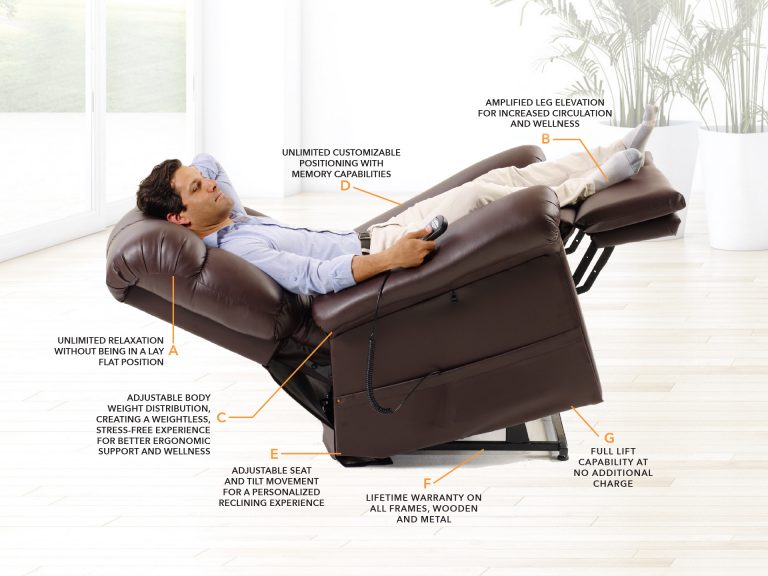 An image of the Twilight Cloud showing different available positions. A man is seated in the chair in the lounge/sleep positions.