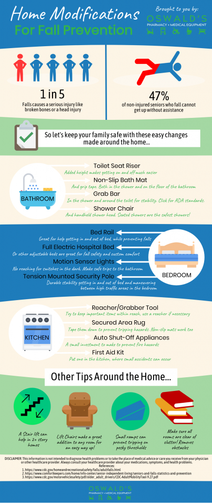 Home mods to prevent falls infographic from Oswald's Pharmacy.