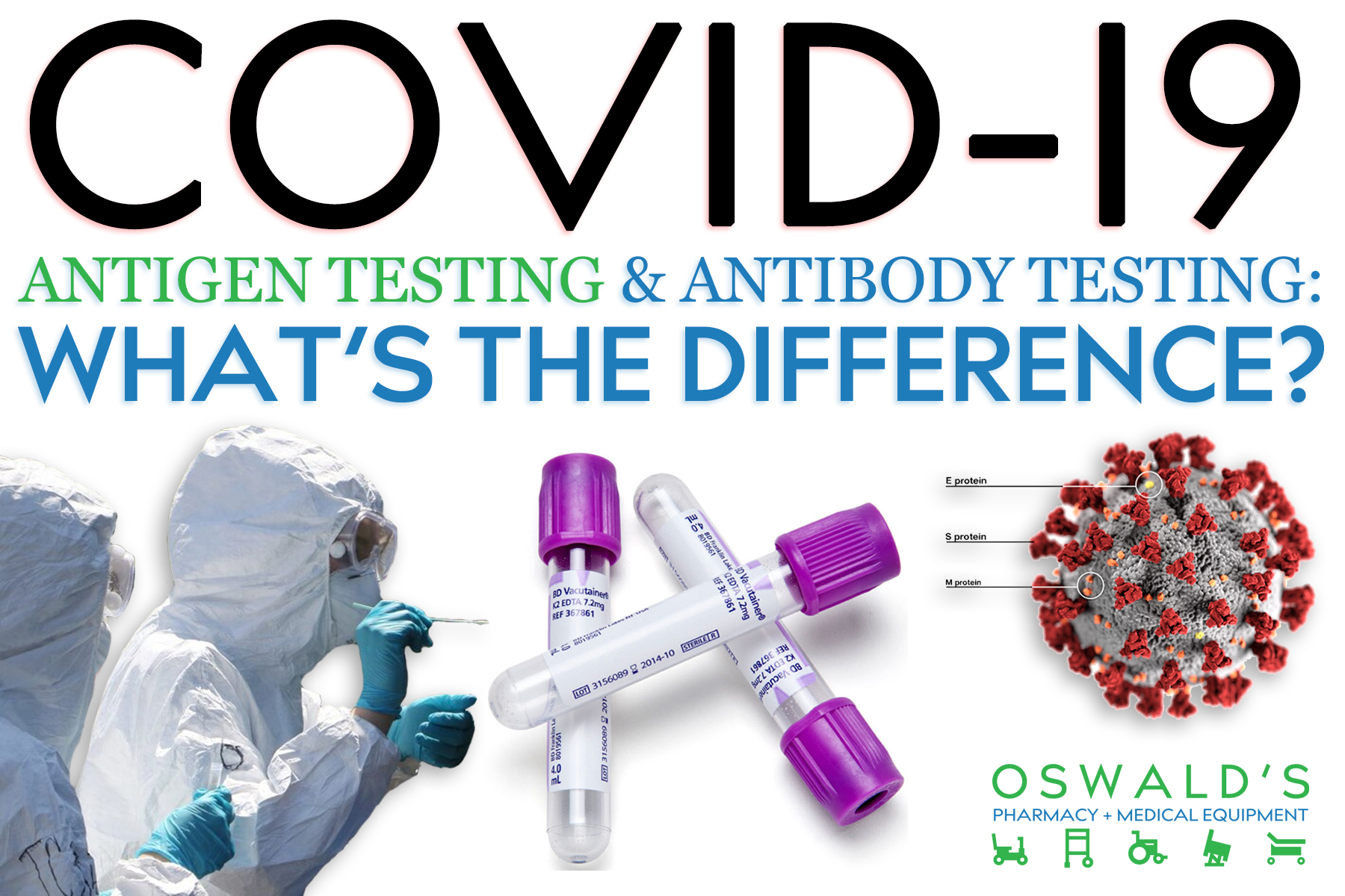 COVID19 Antigen Testing & Antibody Testing What’s the Difference?