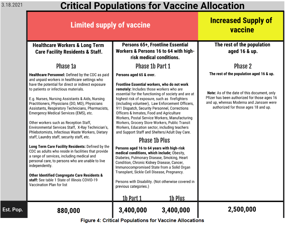 Covid 19 Vaccine Information Status Oswald S Pharmacy